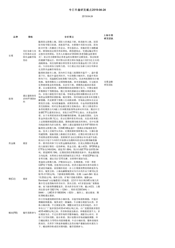 今日早盘研发观点
