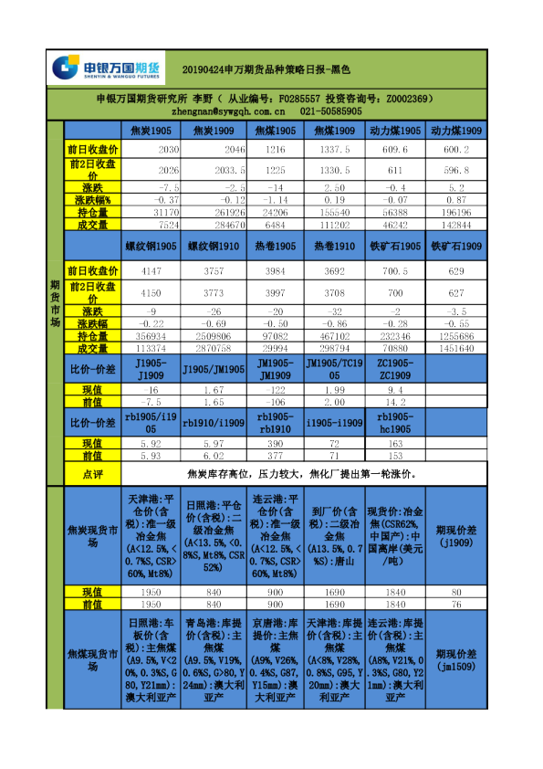 品种策略日报-黑色