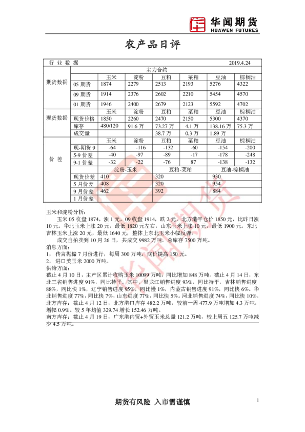 农产品日评
