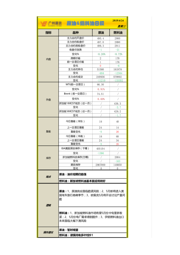 原油&燃料油日报