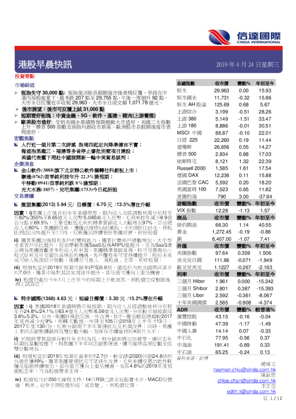 港股早晨快讯