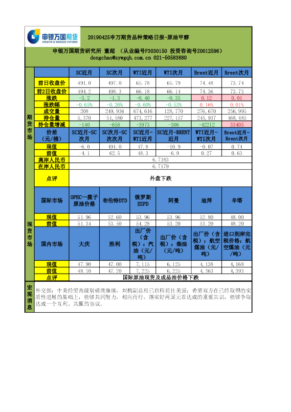 品种策略日报-原油甲醇
