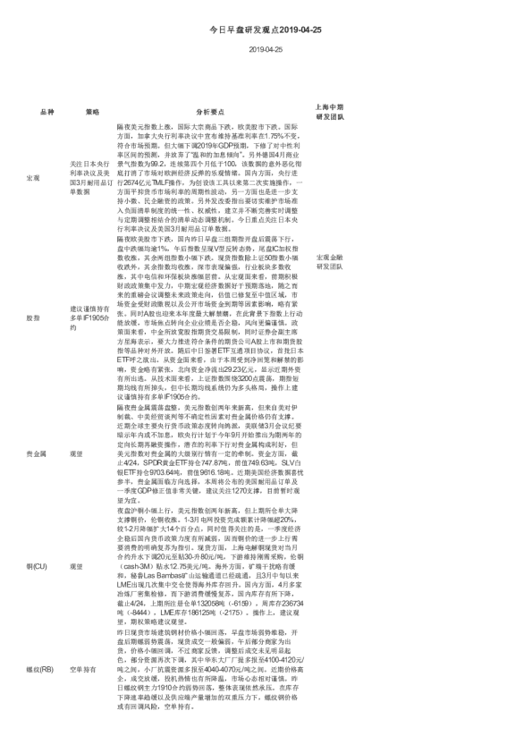 今日早盘研发观点