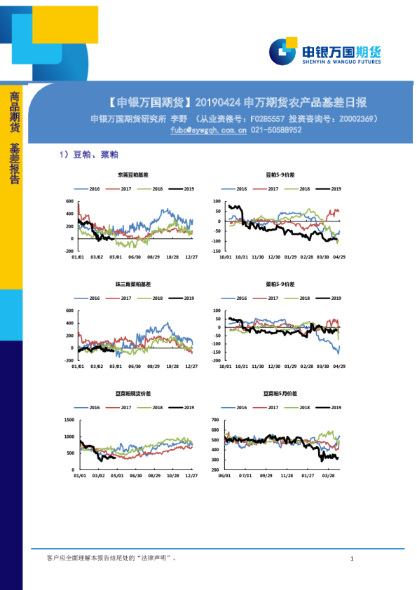 农产品基差日报