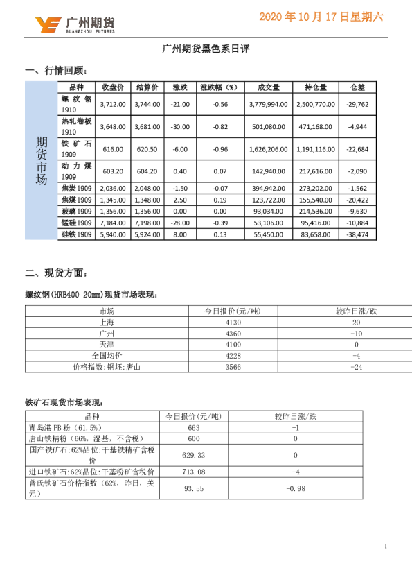 黑色系日评
