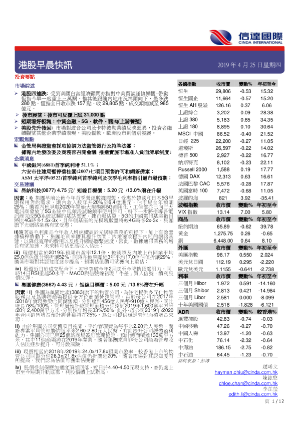 港股早晨快讯