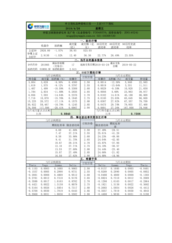 申万期权品种策略日报