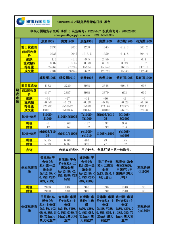 品种策略日报-黑色