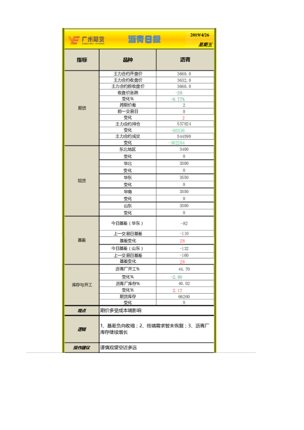 沥青日报