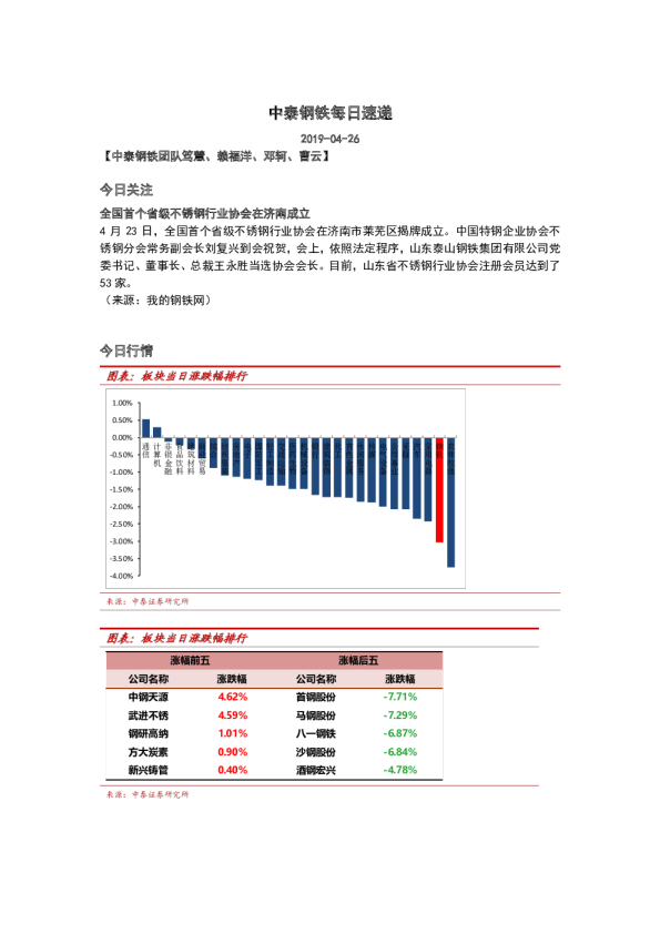 钢铁行业：钢铁每日速递