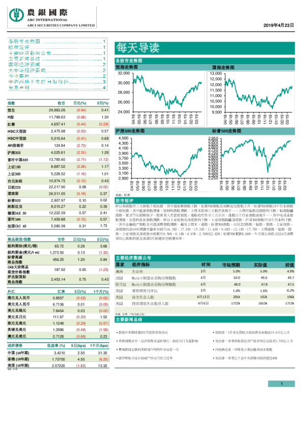 农银国际每天导读