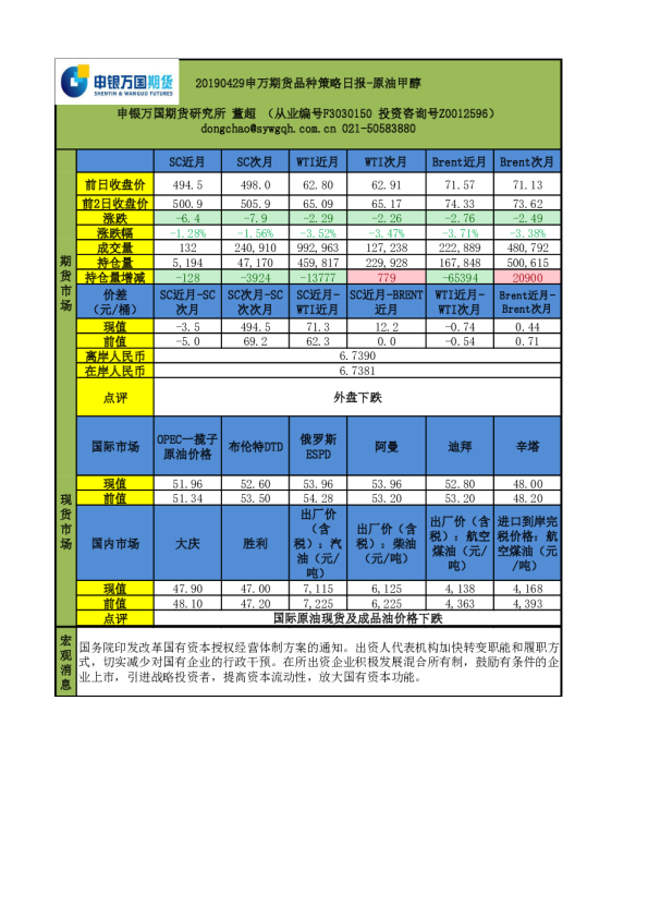 品种策略日报：原油甲醇