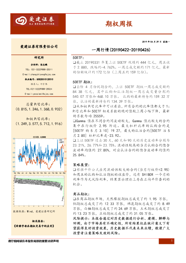 期权周报