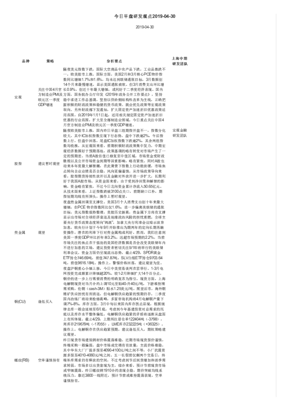 今日早盘研发观点