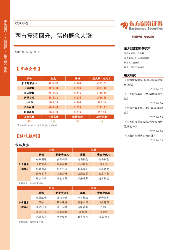 收盘综述：两市震荡回升，猪肉概念大涨