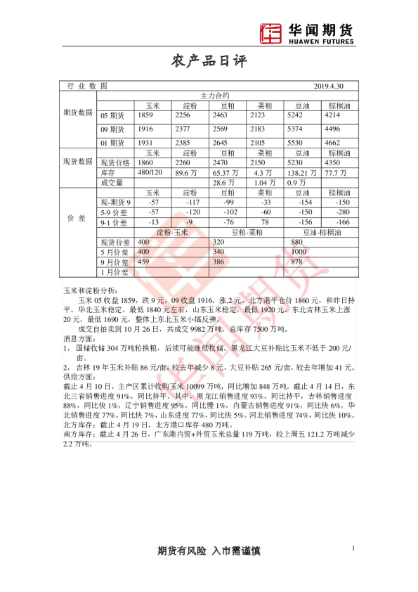 农产品日报