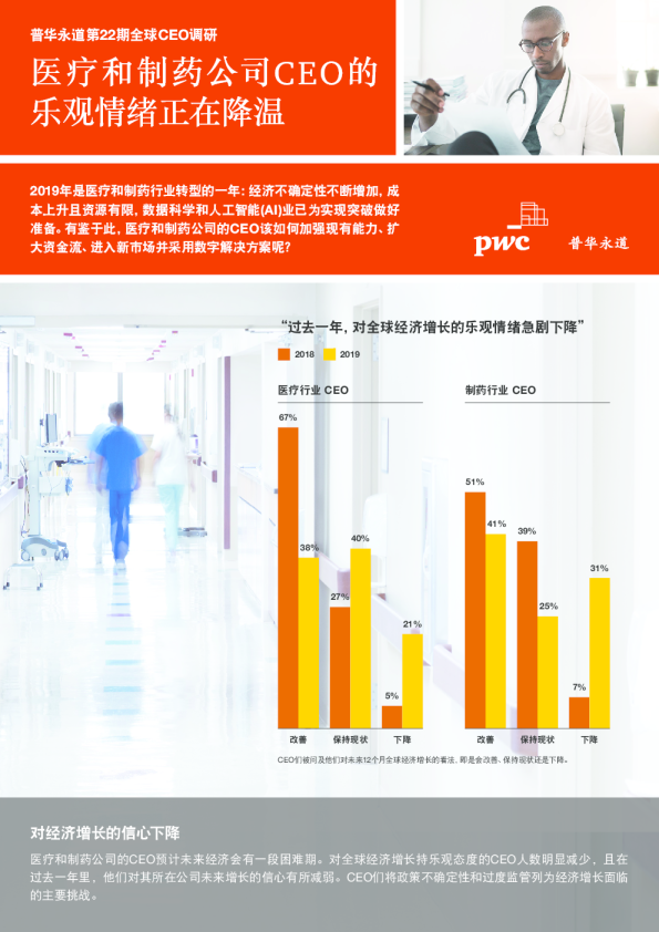 2019年医疗和制药行业发展趋势