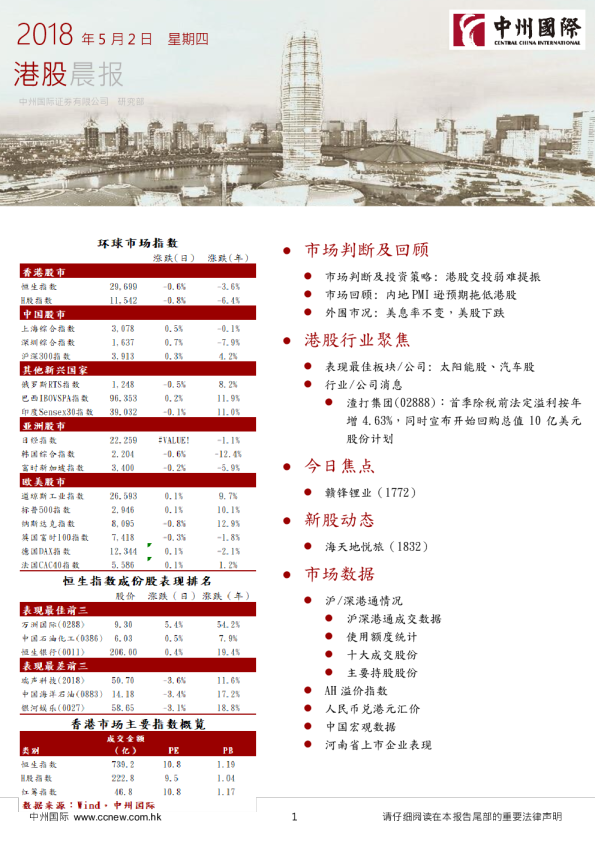港股晨报