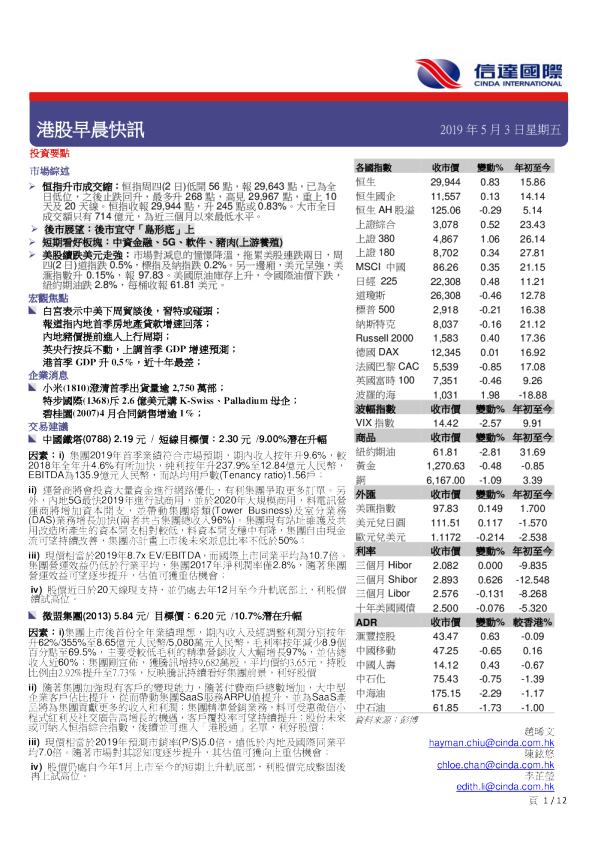 港股早晨快讯