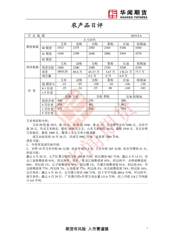 农产品日评
