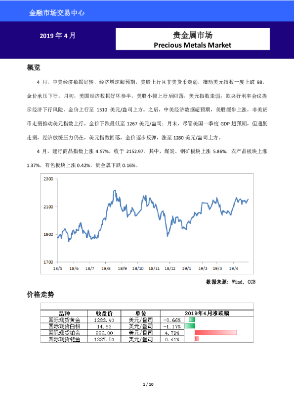 2019年4月贵金属市场