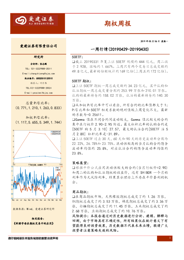 期权周报