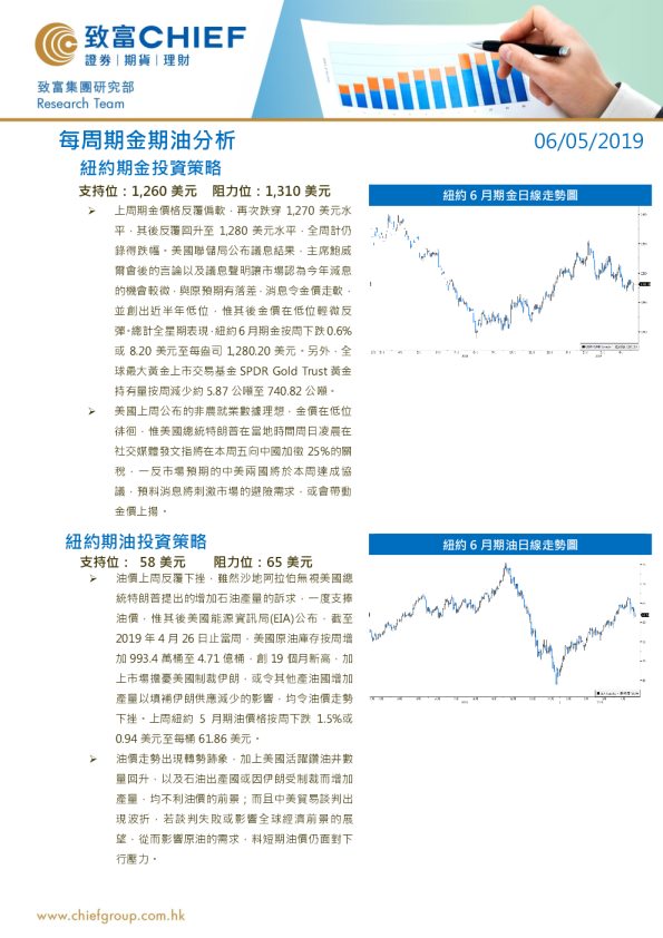 每周期金期油分析