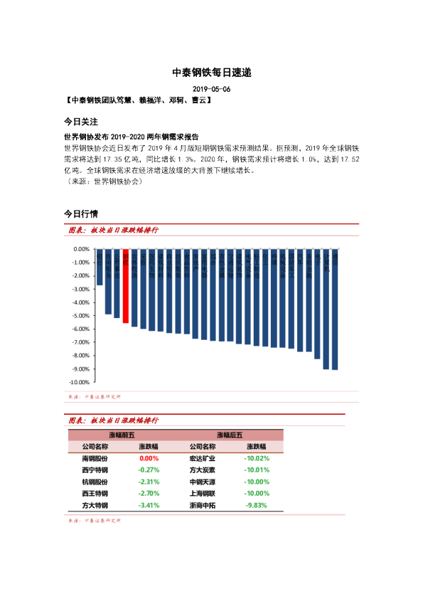 中泰钢铁每日速递