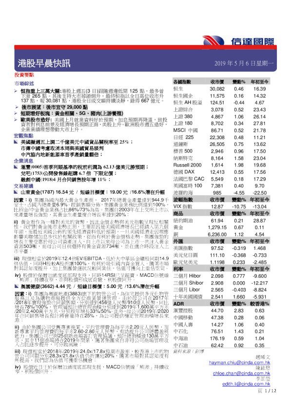 港股早晨快讯