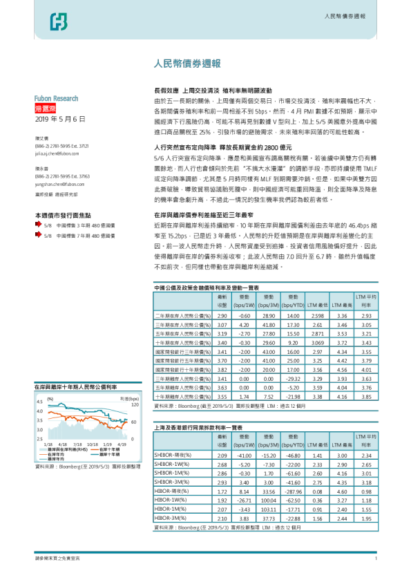 人民币债券周报