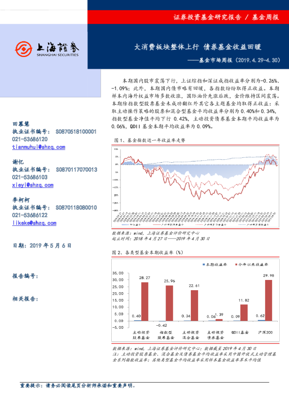4.30）：大消费板块整体上行，债券基金收益回暖