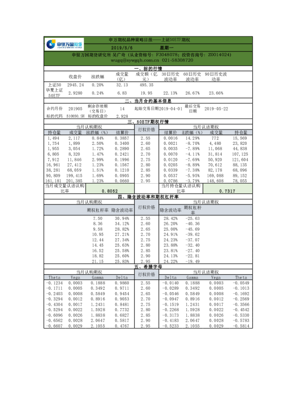 申万期权品种策略日报：上证50ETF期权