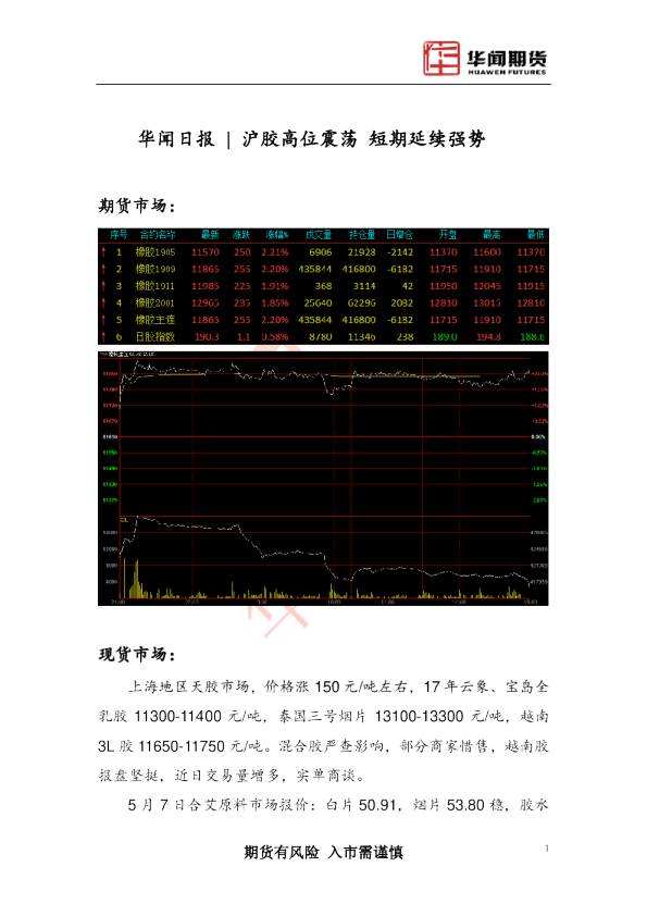 沪胶高位震荡，短期延续强势