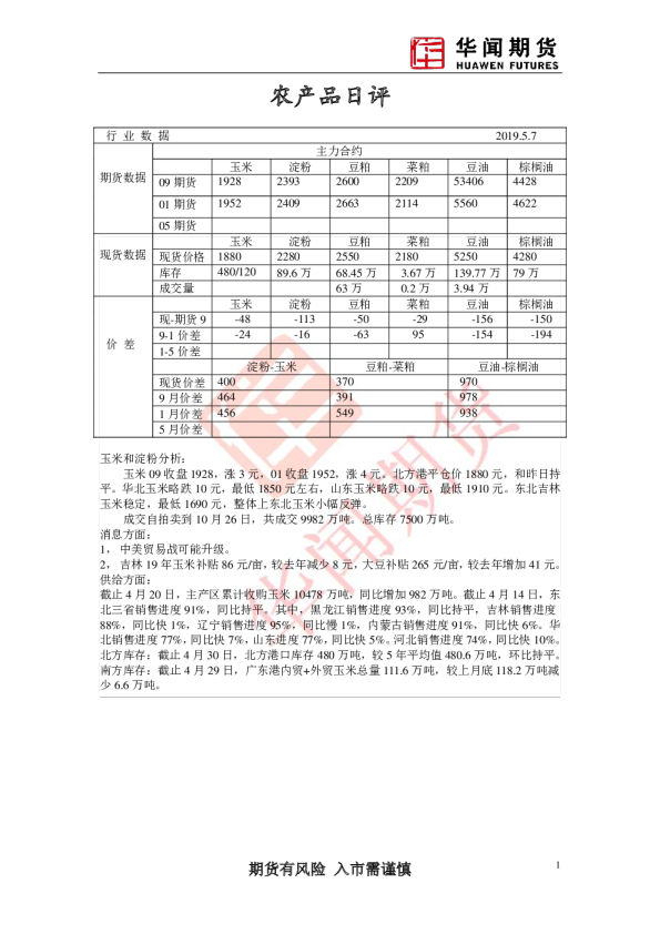 农产品日评
