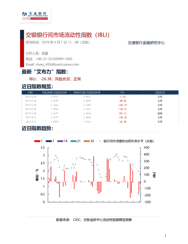 交银银行间市场流动性指数（IBLI）