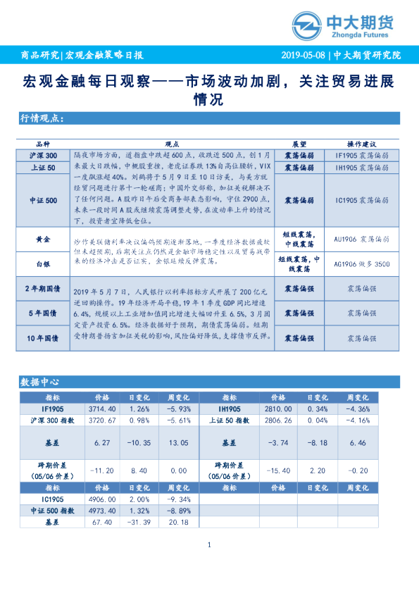 宏观金融策略日报