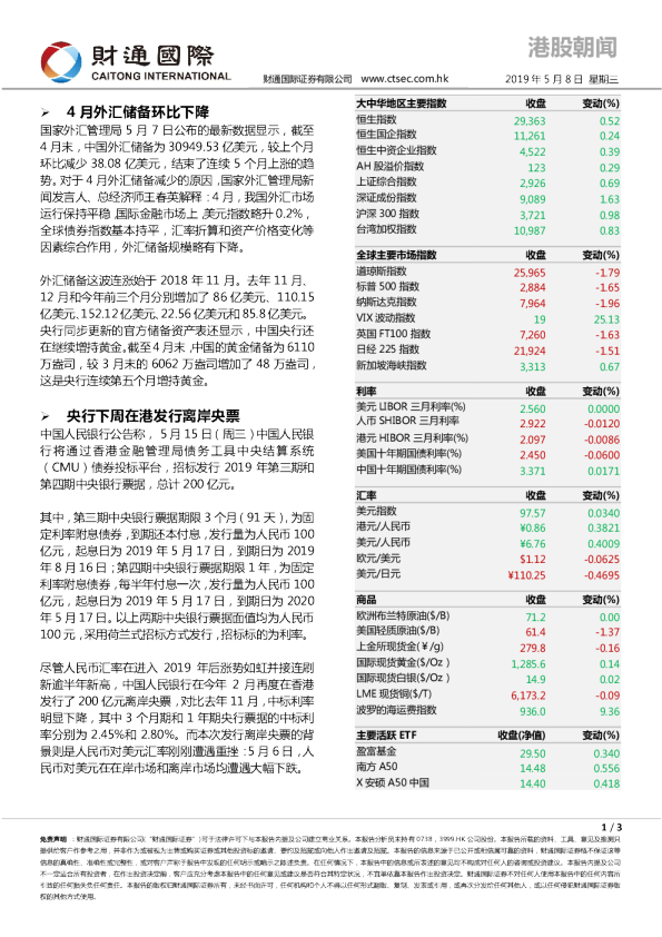 港股朝闻
