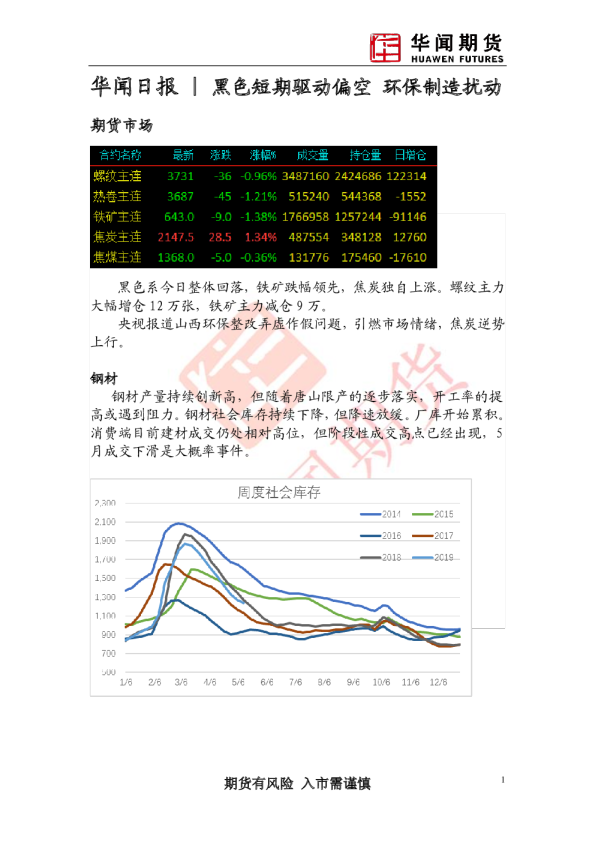 黑色短期驱动偏空 环保制造扰动