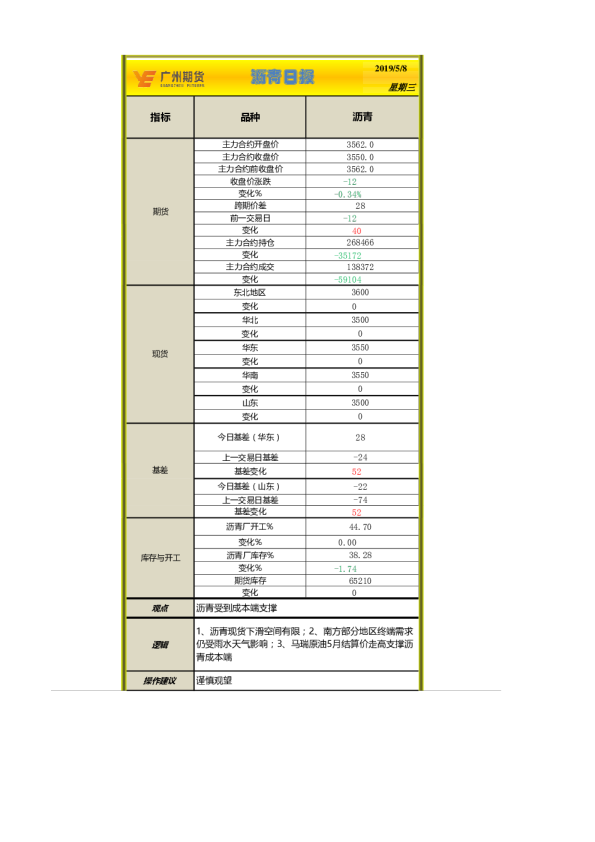 沥青日报