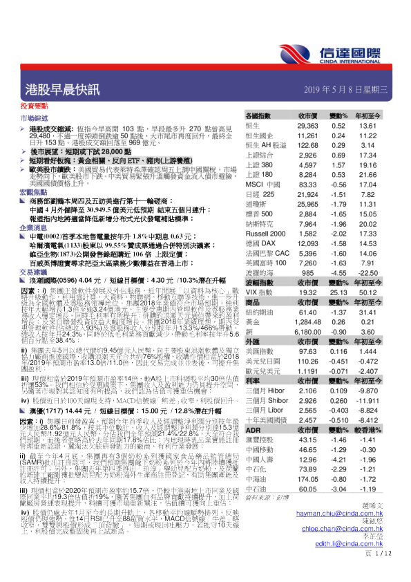 港股早晨快讯