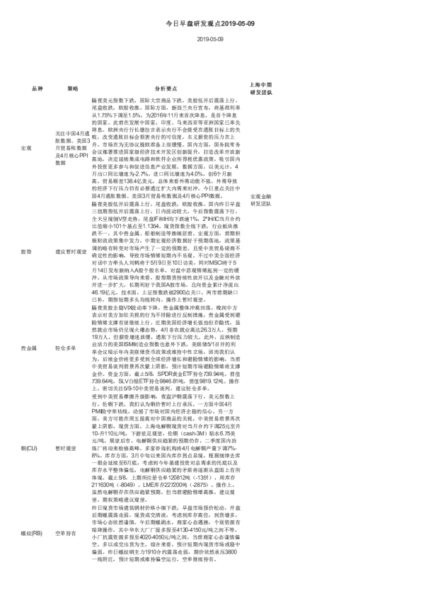今日早盘研发观点