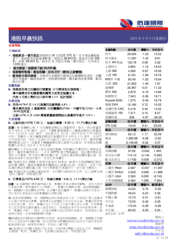 港股早晨快讯
