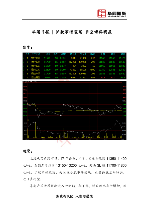 沪胶窄幅震荡 多空博弈明显