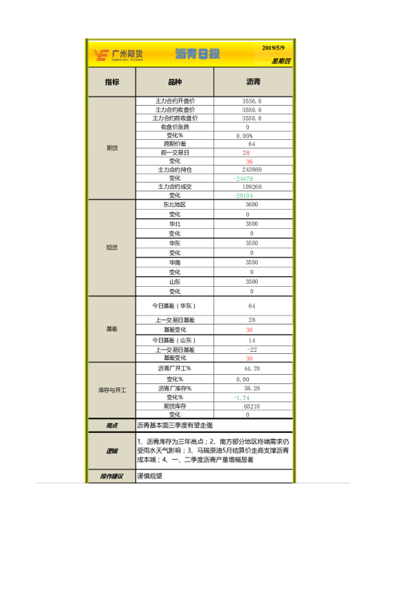 沥青日报