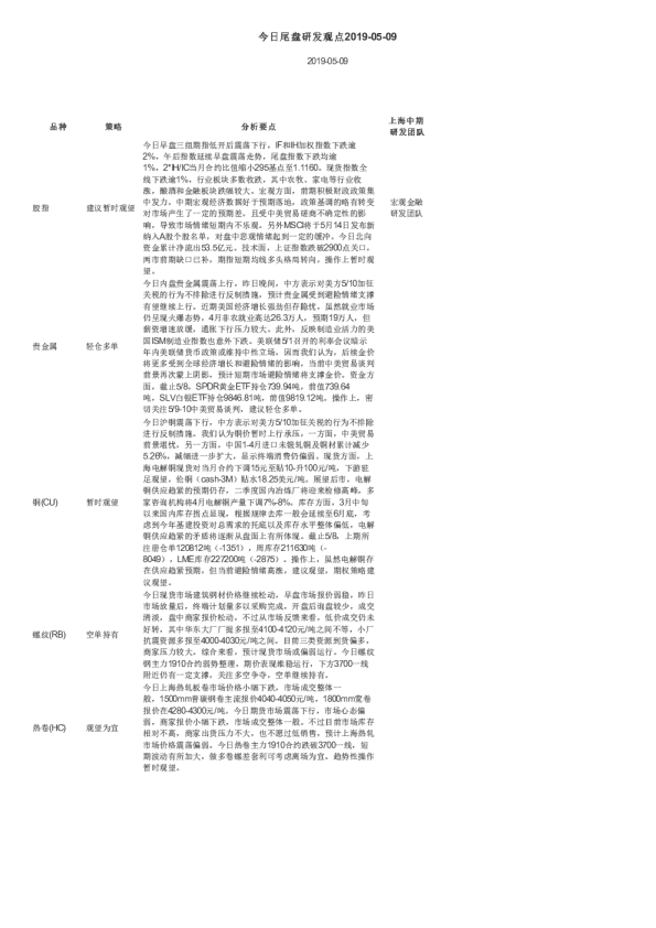 今日尾盘研发观点