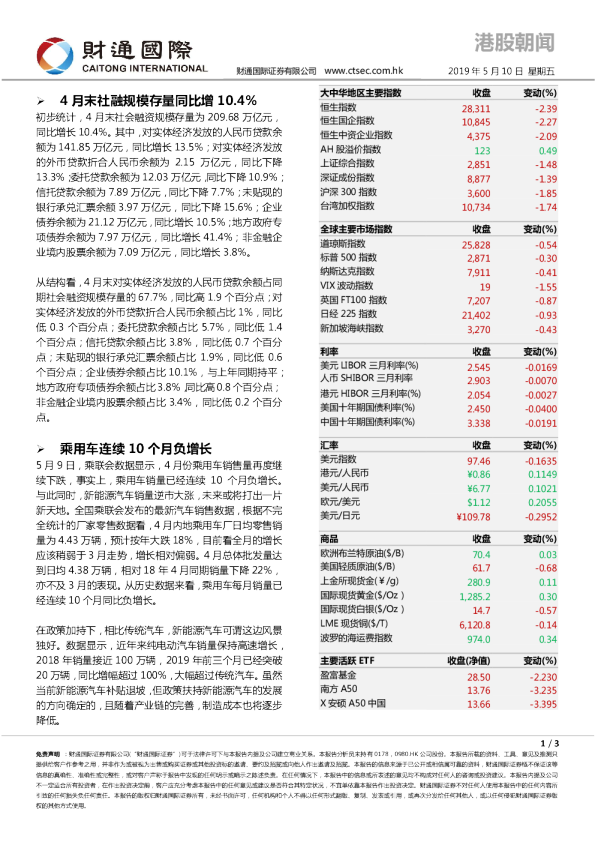 港股朝闻