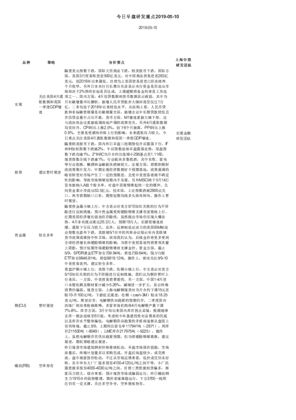 今日早盘研发观点