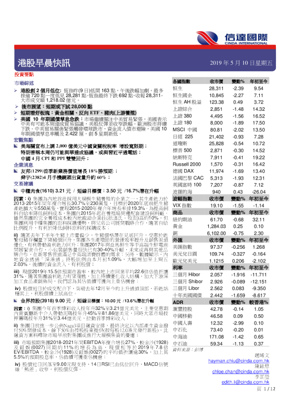 港股早晨快讯