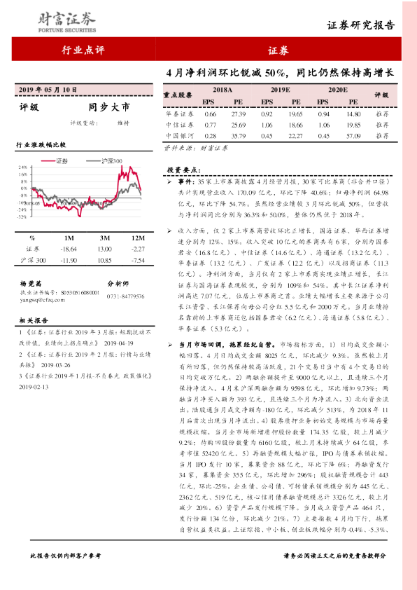 证券：4月净利润环比锐减50%，同比仍然保持高增长