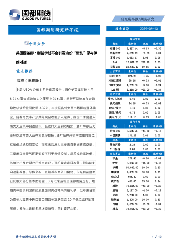 研究所早报